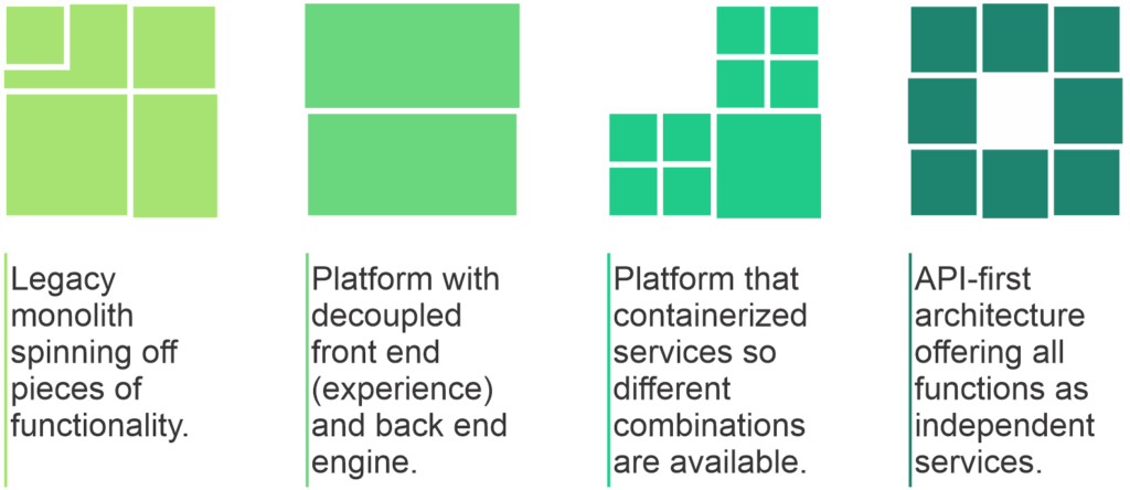 Headless Architecture Models