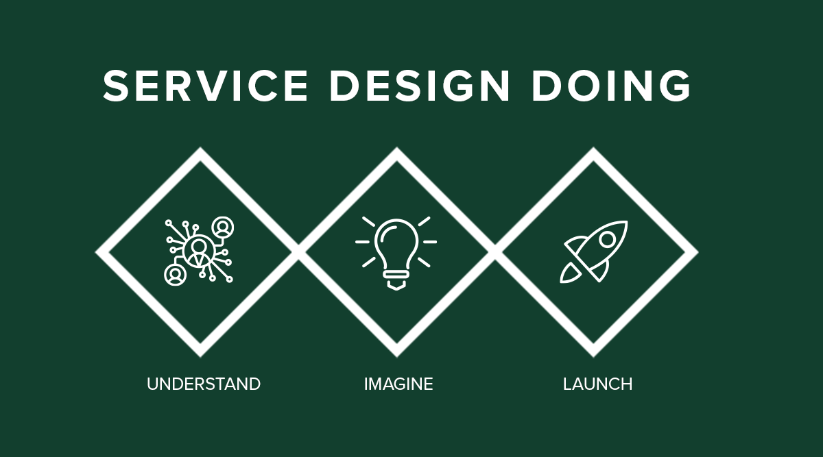 The service design process is a triple diamond, divergent and convergent. The first diamond is about creating a good understanding of the eco-system and problems, the second diamond is about imagining solutions, and the third diamond about building and launching them 