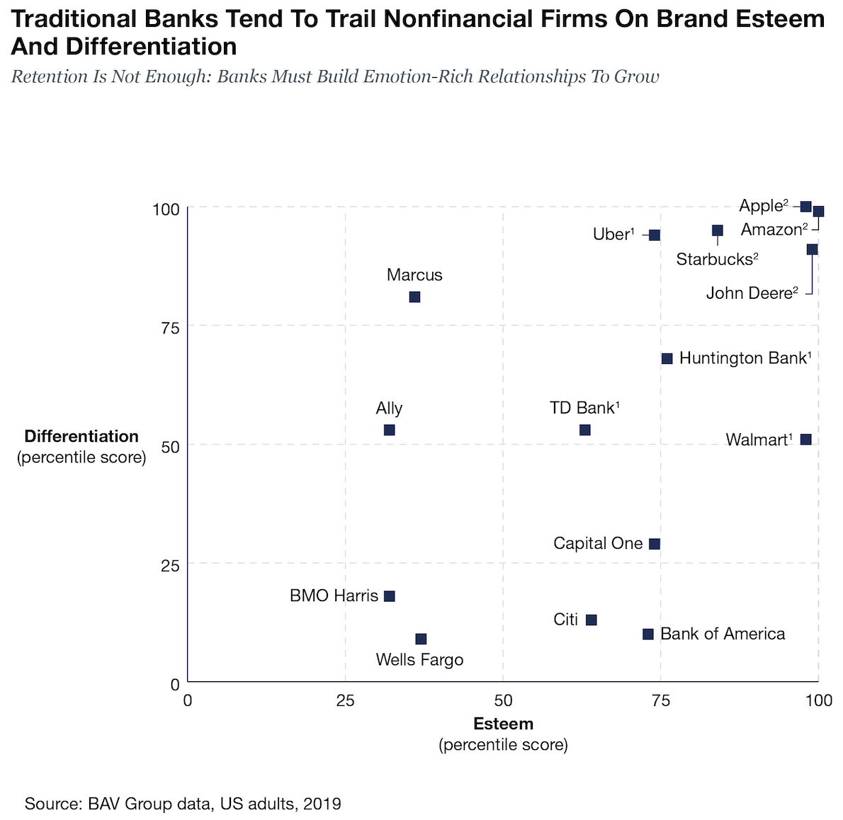The Future Of Financial Brands: Less Financial, More Brand Less ...
