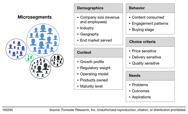 b2b market segmentation