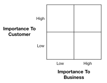 priority matrix for change requests