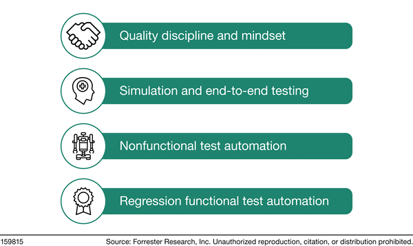 Strengths That Testing And Test Automation Bring To The Table