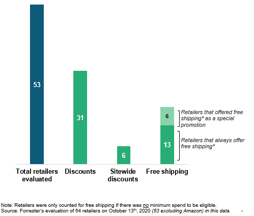 https://go.forrester.com/wp-content/uploads/2020/10/Prime-Day-Discounts-Breakout.png