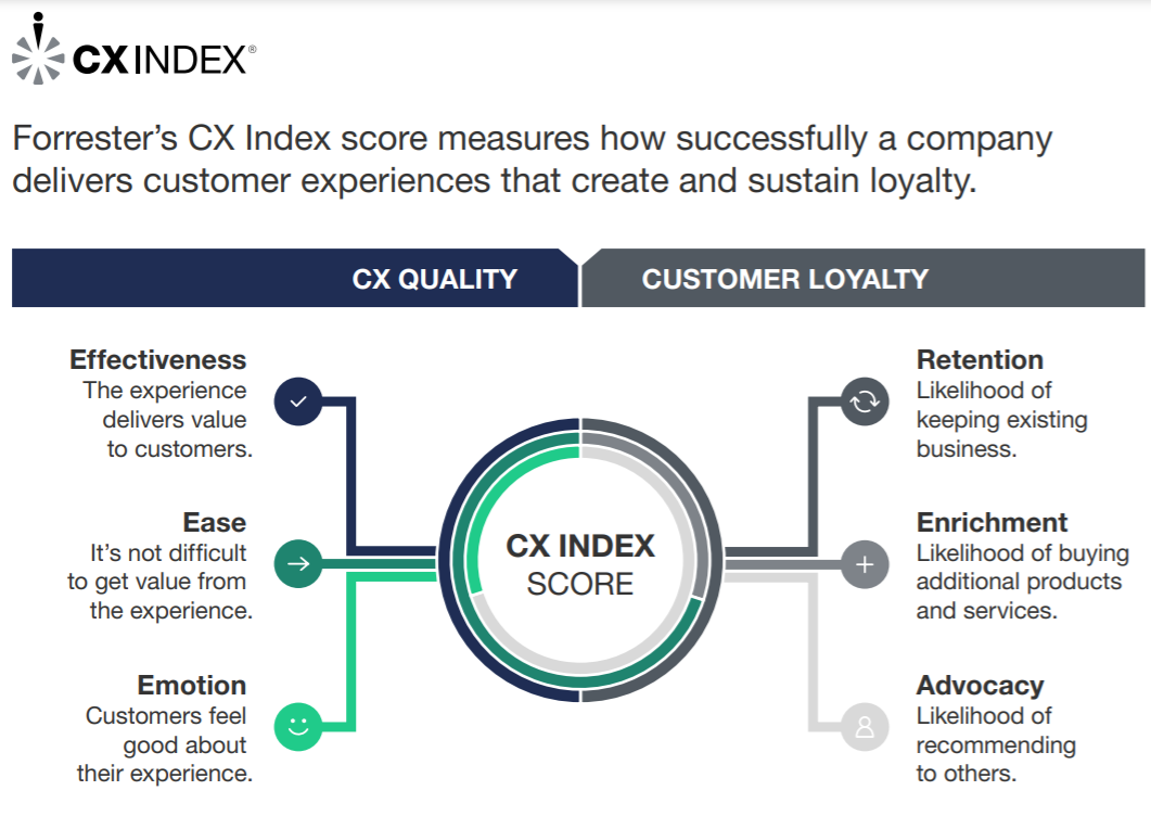 Top Ten Brands on Consumer Values for 2020