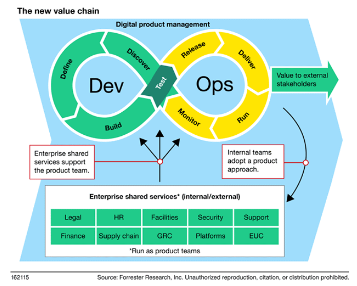 The New Operating Model Is Upon Us - 188BET手机版本app