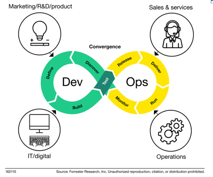 The New Operating Model Is Upon Us - 188BET手机版本app