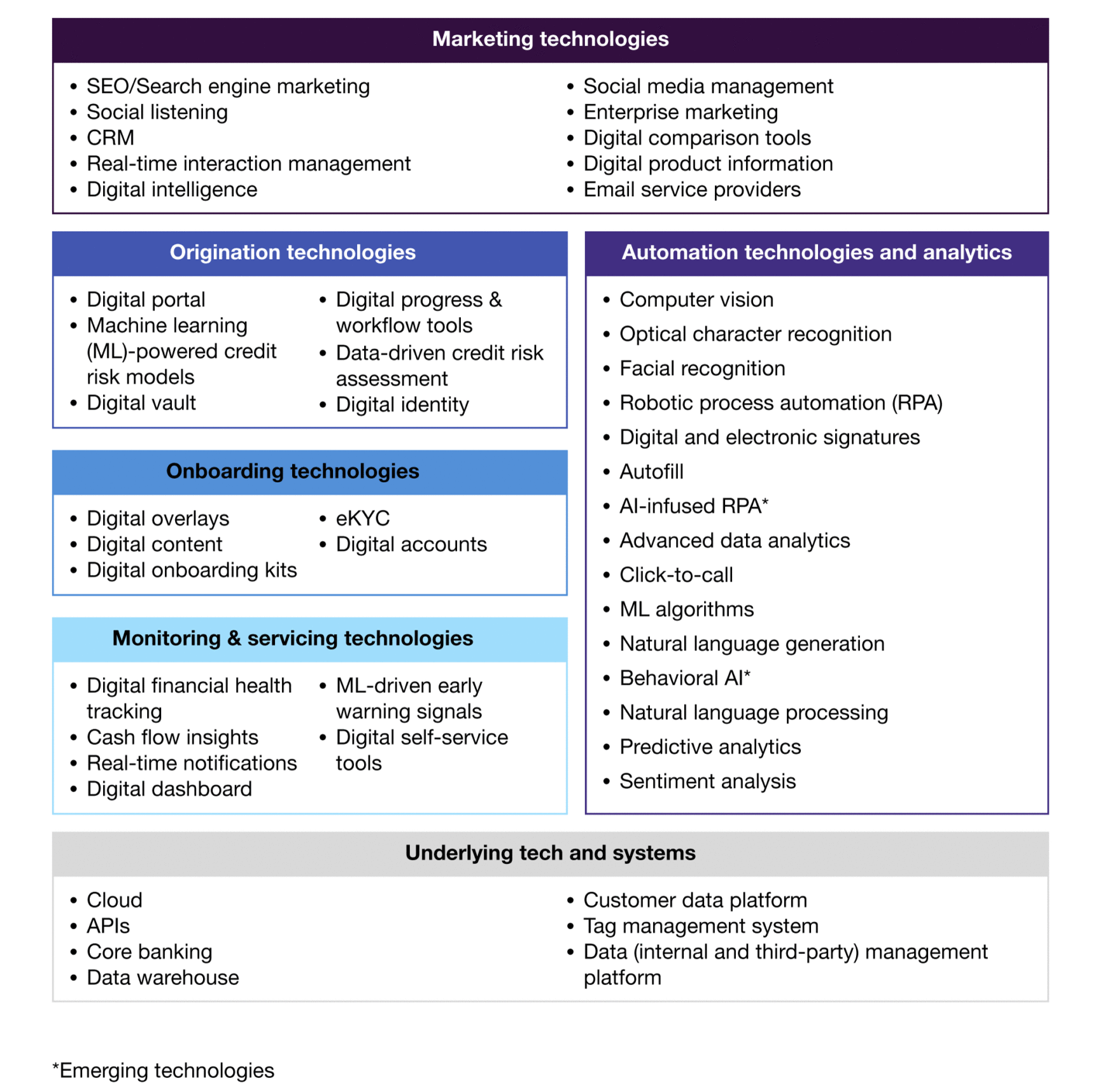 The Age Of Reinvention In Lending