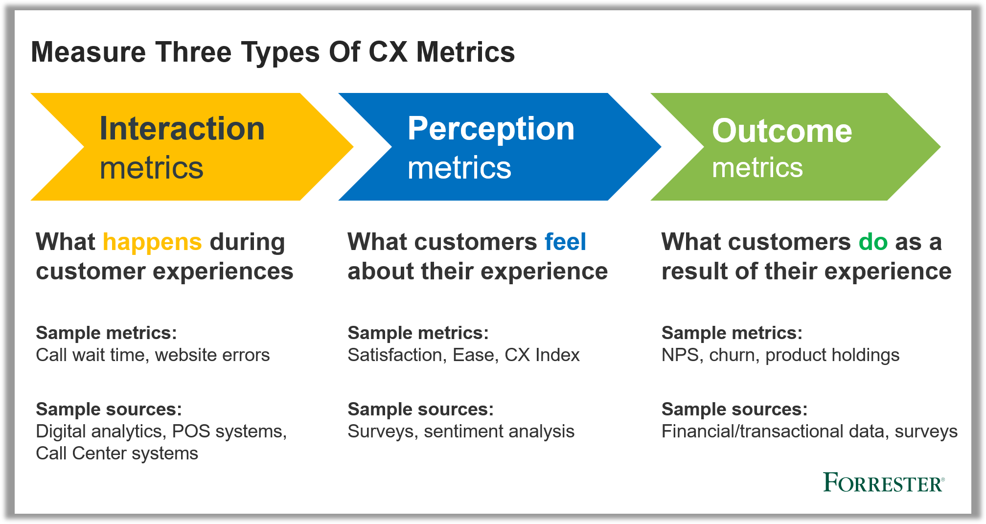 CX measurement programs need perception metrics, interaction metrics and outome metrics