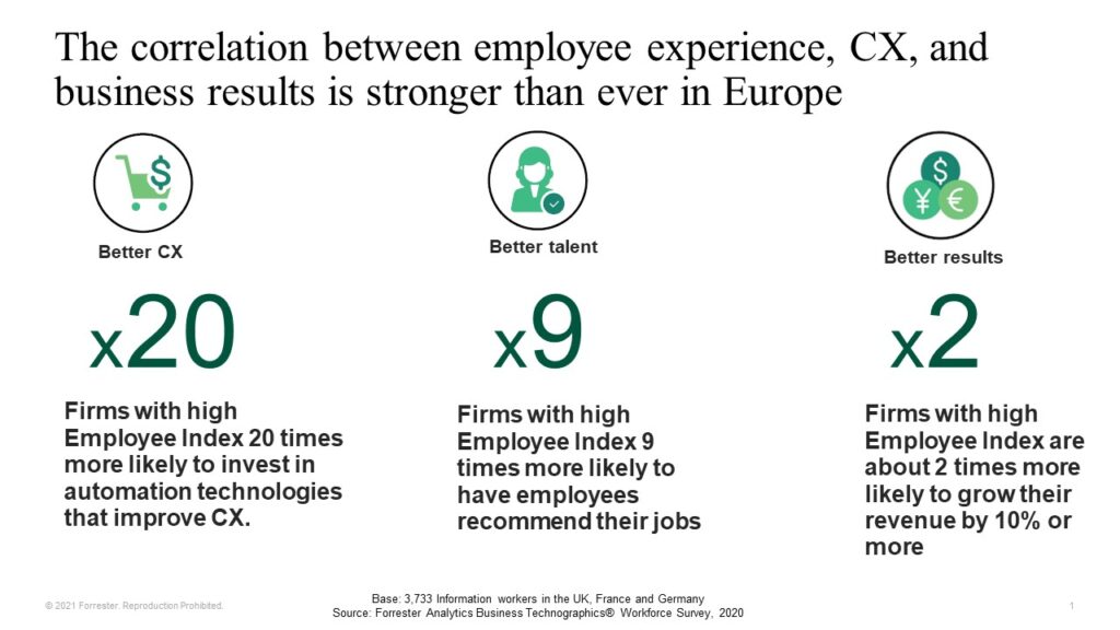 Customer Experience & Employee Experience Transformation: Nordics