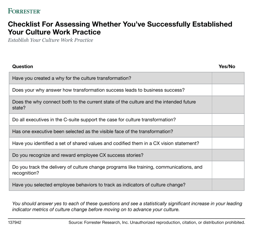 Checklist for assessing whether you've successfully established your culture work practice