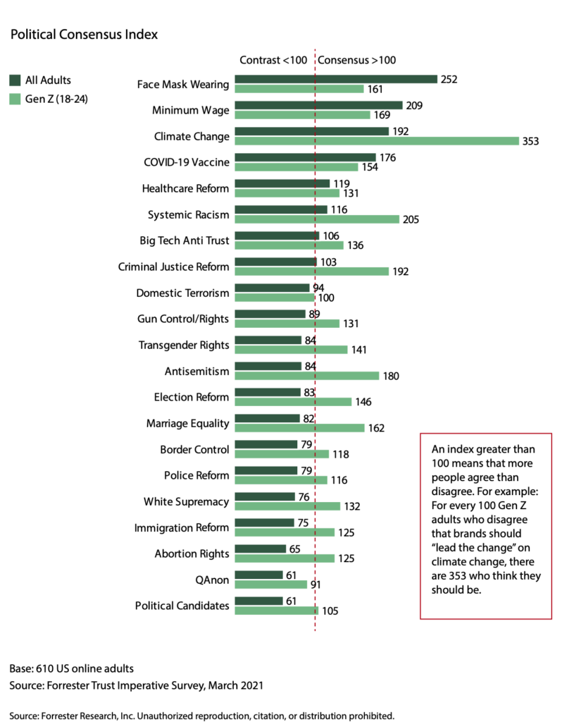 A Brand’s Values Must Withstand The Pressure Of Politics