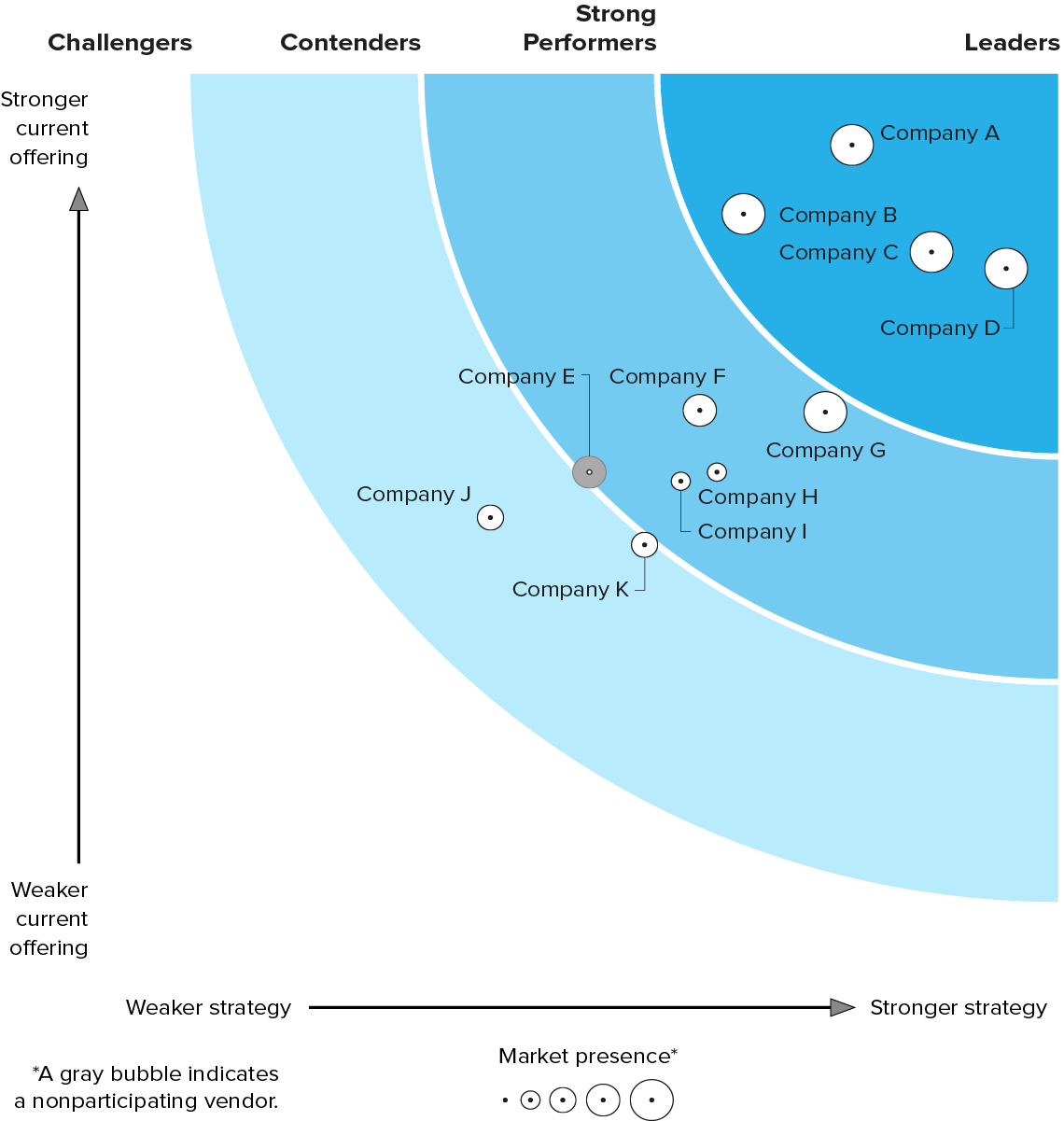 forrester research cryptocurrency