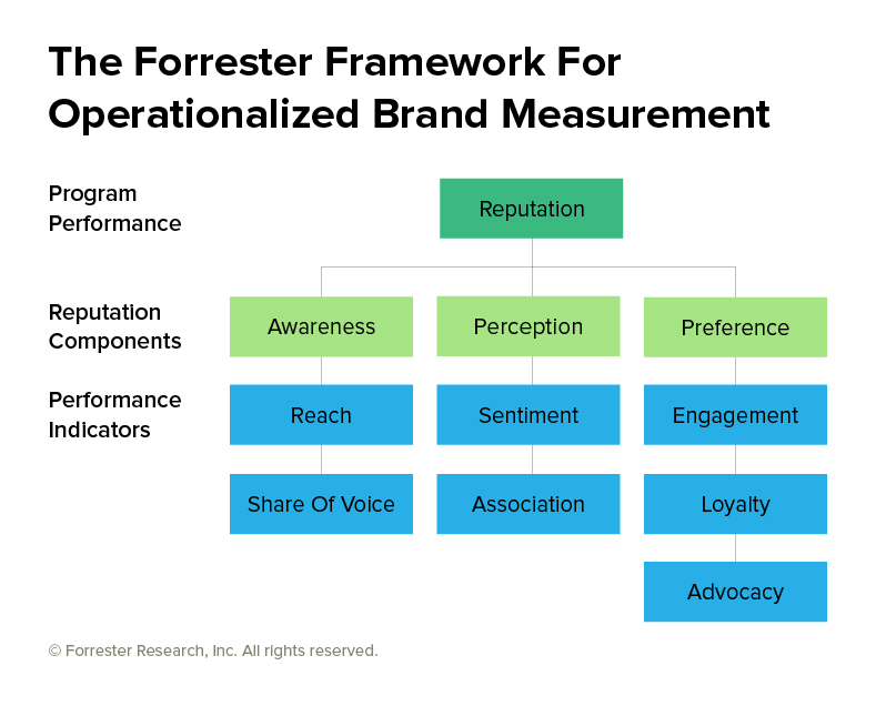 brand development is deciding how your brand represents your company