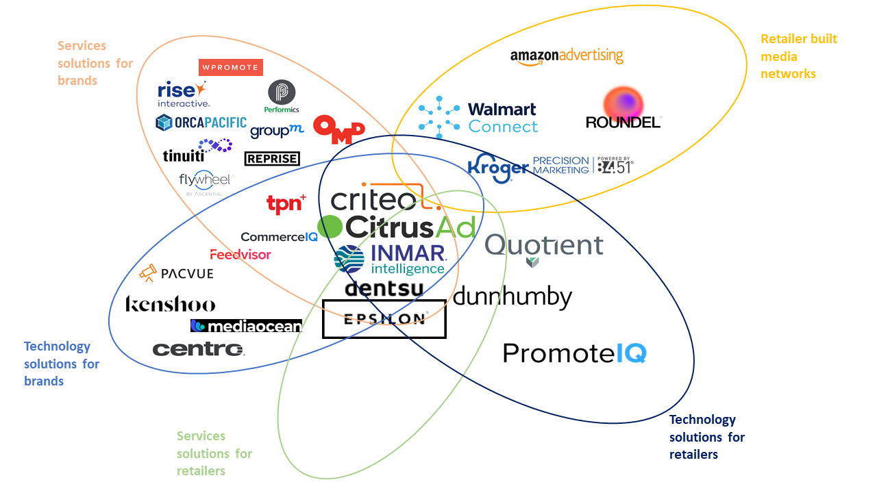 Third party providers