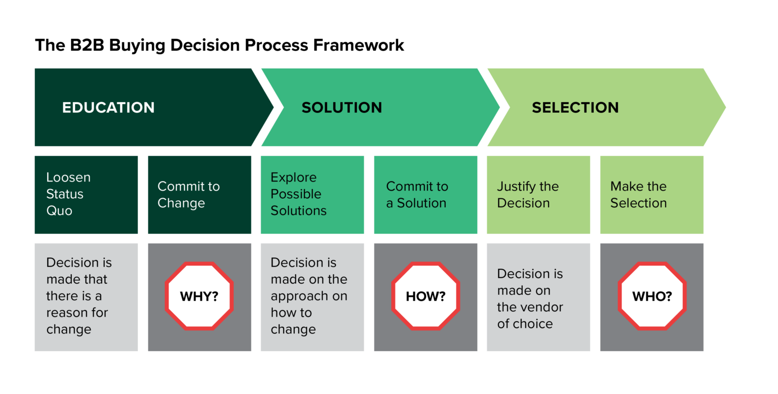 Three Steps To Creating Empathetic Content That's Useful