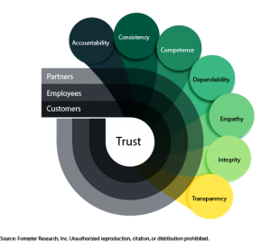 Defining Trust - Empathy