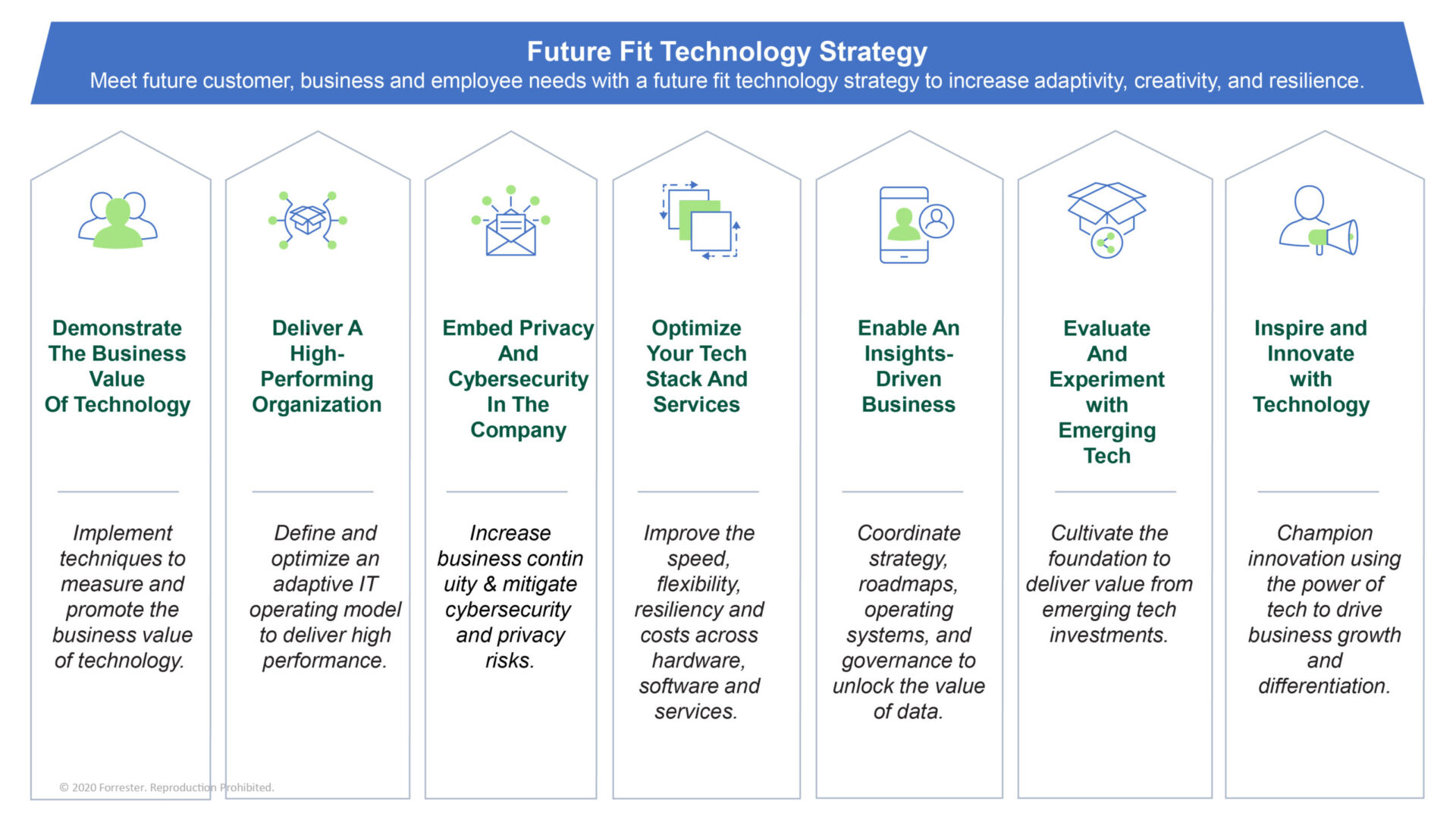 Assistive Technology: Innovations Driving Equity