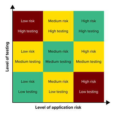 Testing AI Risk Chart