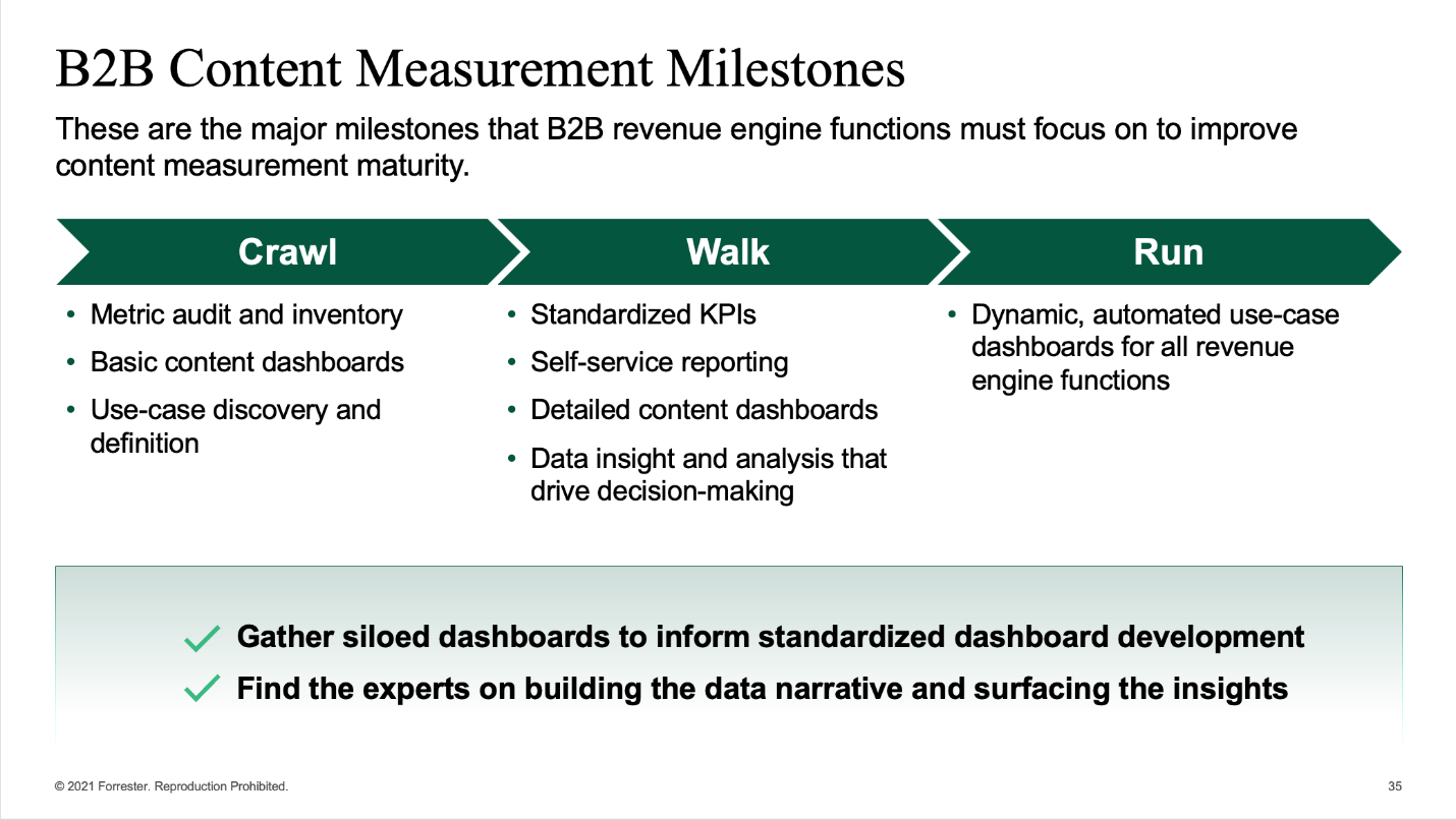 Solving the Content Data Dilemma: How to Build B2B Content Measurement Dashboards