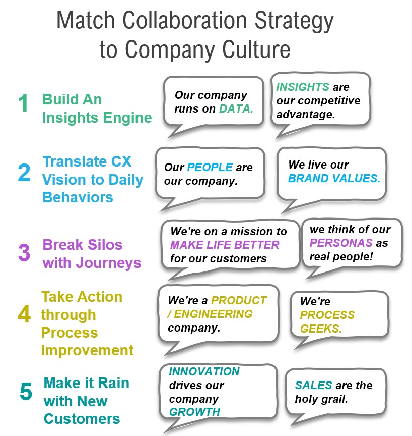 Accelerate Your CX Transformation With Collaboration