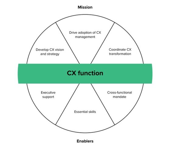 Forrester's CX Reality Day Challenge