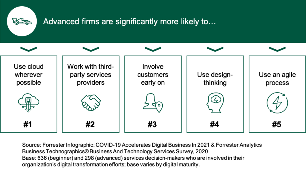 Image shows the five areas where digitally advanced firms are more likely to differ from less advanced competitors in digital business strategy