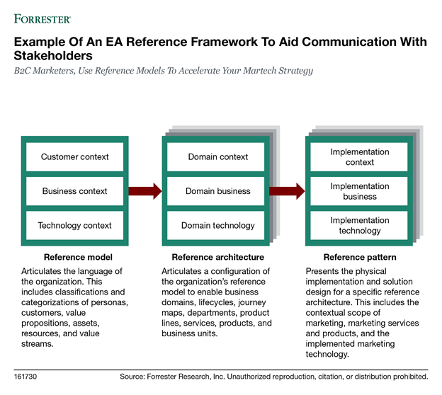 EA reference framework