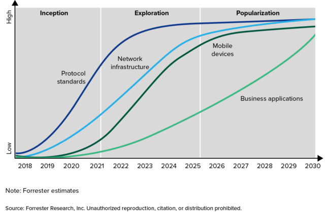 China Is Leading Global 5G Innovation