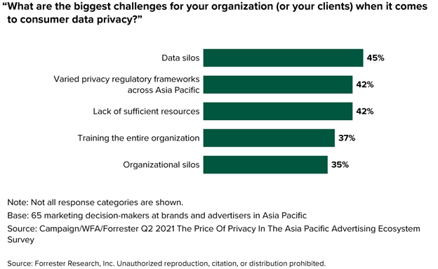 How Did Law Firms in the Asia Pacific Respond to Market Challenges