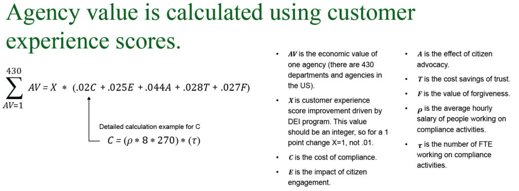 Formula for how to calculate customer experience scores among citizens. Blog Post title: The Total Economic Impact Of DEI: Why Diversity, Equity, And Inclusion Matter.