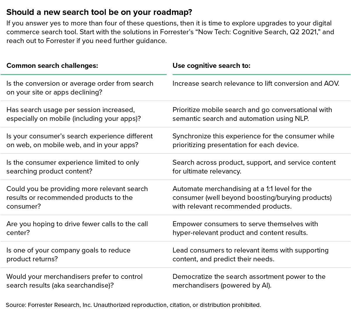 Searching for ROI in retail: The time for a new site search tool is now