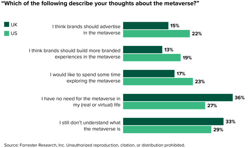 Consumer attitudes about the metaverse