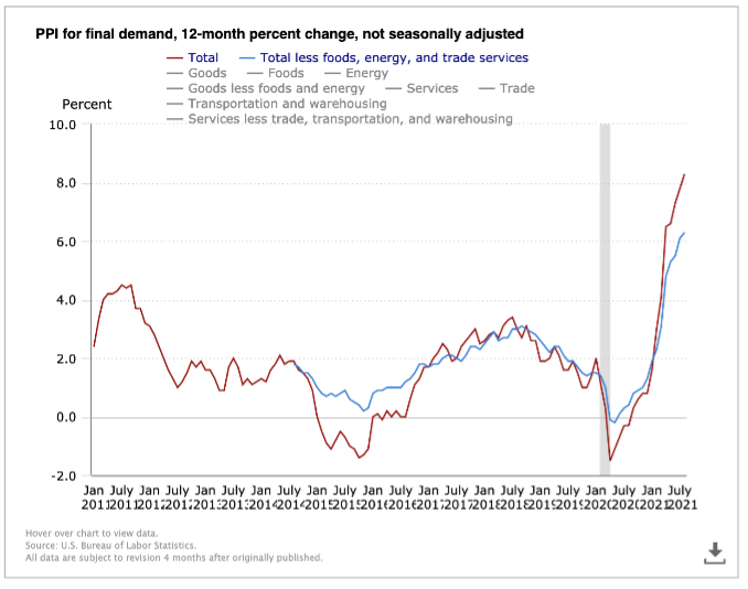 Build Contingencies To Prepare For Inflation That May Not Be