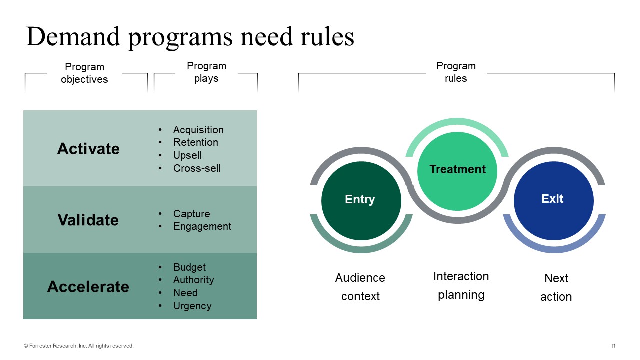 Defining Vatican II's rules of engagement