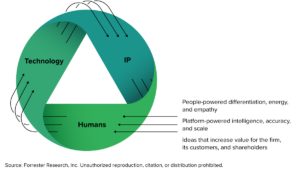 This image define human technology equivalents