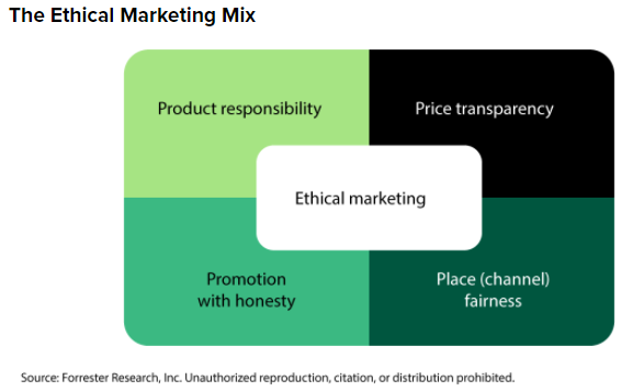 Empathetic, Ethical Marketing - How to Get it Right