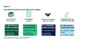 Forrester on X: Don't get caught unprepared to adapt to the generational  differences altering B2B buyer preferences. Read on to explore more 2024  B2B predictions insights.    / X