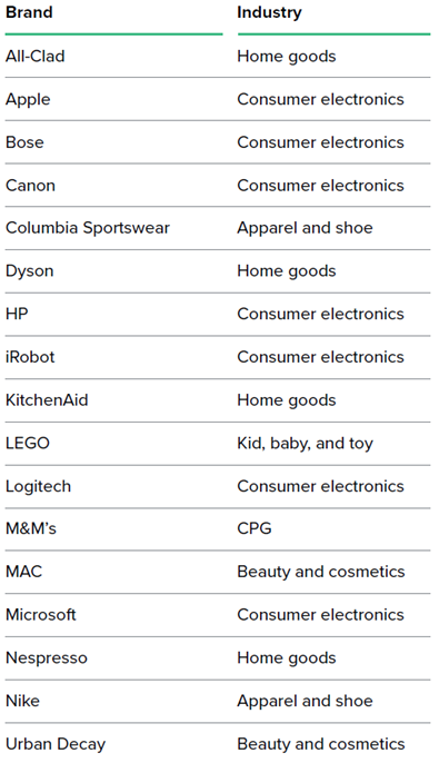 10 of the World's Best-Selling Items