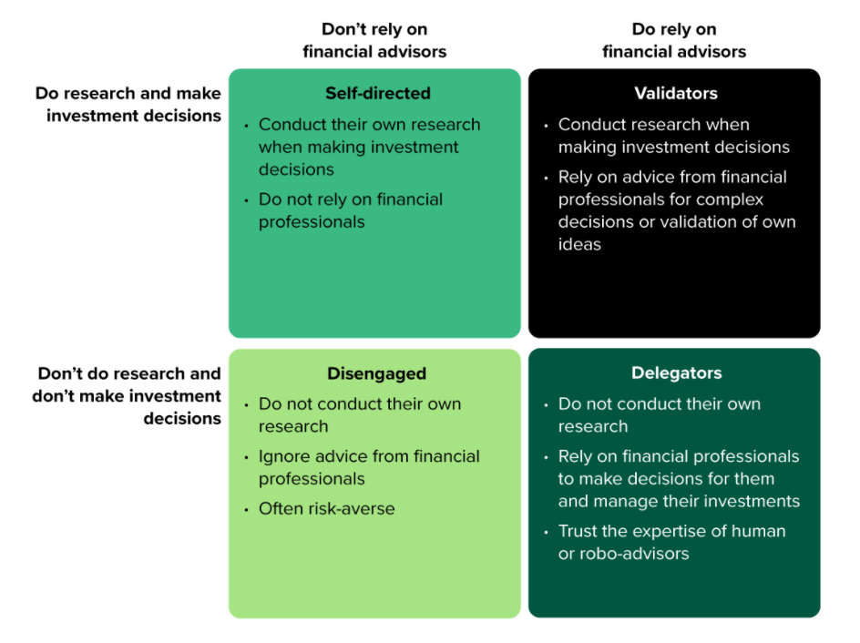 Forrester investor segmentation