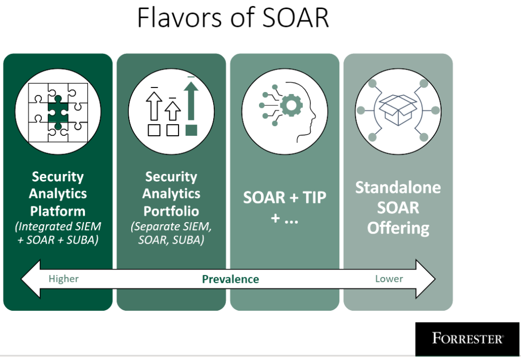 Soar перевод. Soar система. Soar анализ. R-Vision Soar Интерфейс. Soar client.