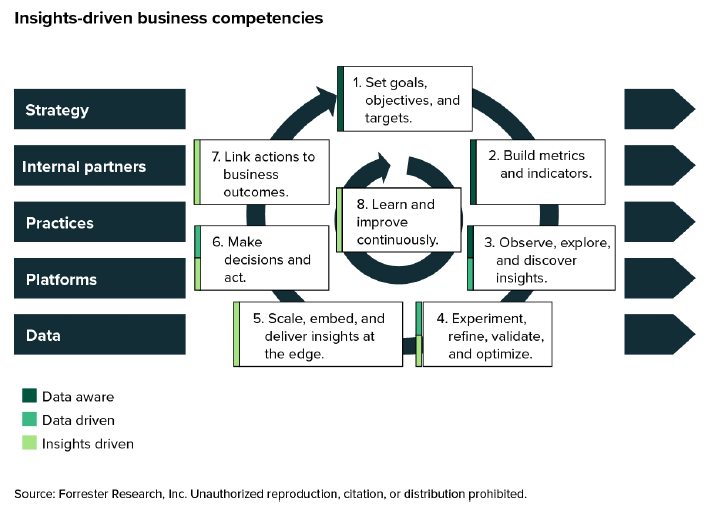 Get A Preview Of Forrester's Enterprise Empathy Framework