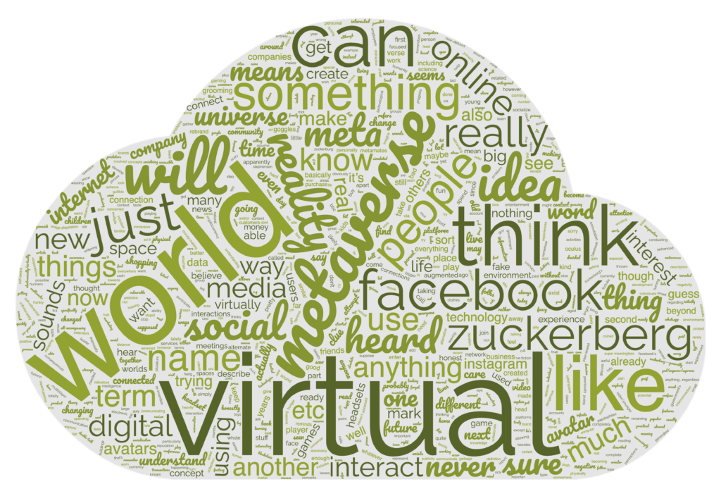 Forrester: Metaverse Word Cloud