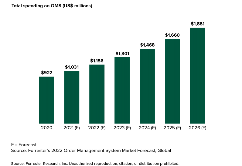 OMS Canada Blog - OMS Canada