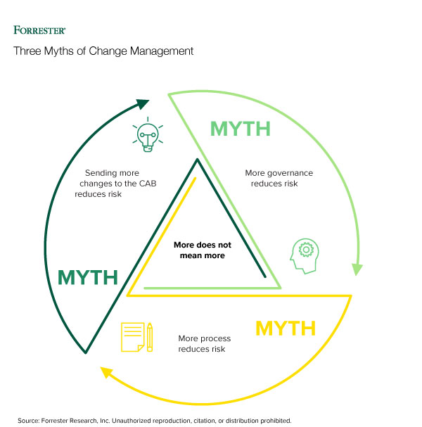 3-myths-of-change-management
