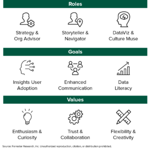 Forrester Roles Goals and Values Diagram for Kim Herrington