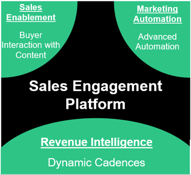 sales engagement