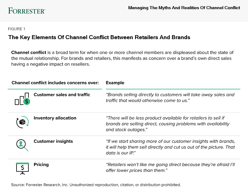 Myths And Realities Of Channel Conflict
