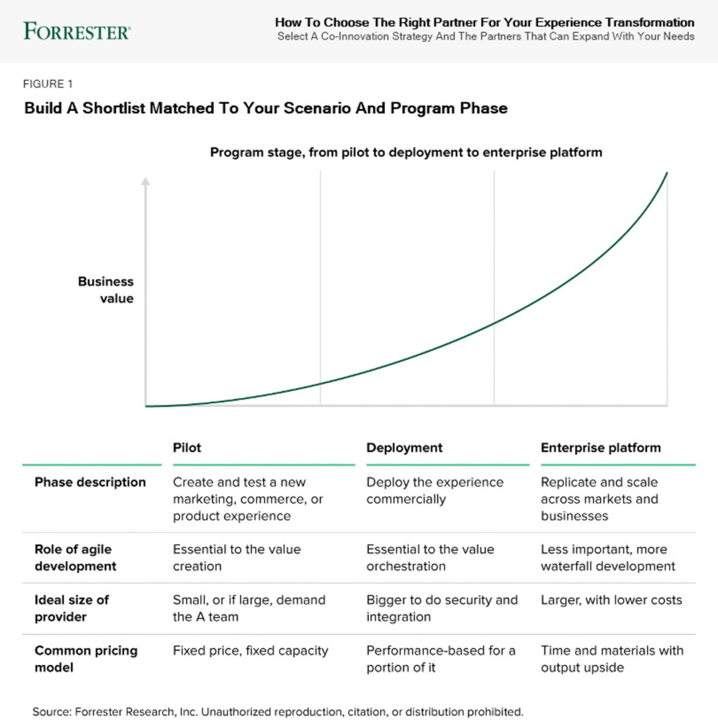 How To Choose The Right Partner For Your Experience Transformation