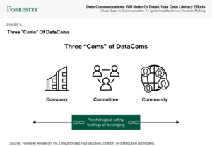 The Three "Coms" of DataComs