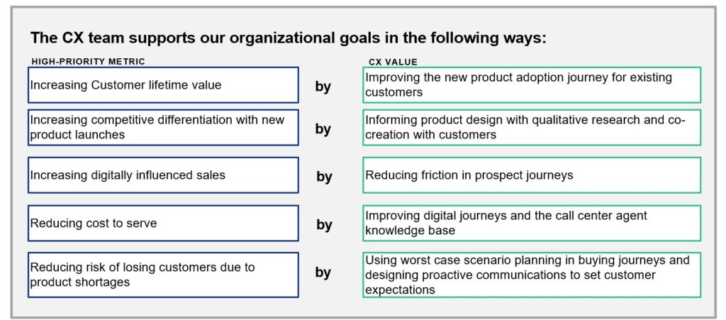 CX Value Statement